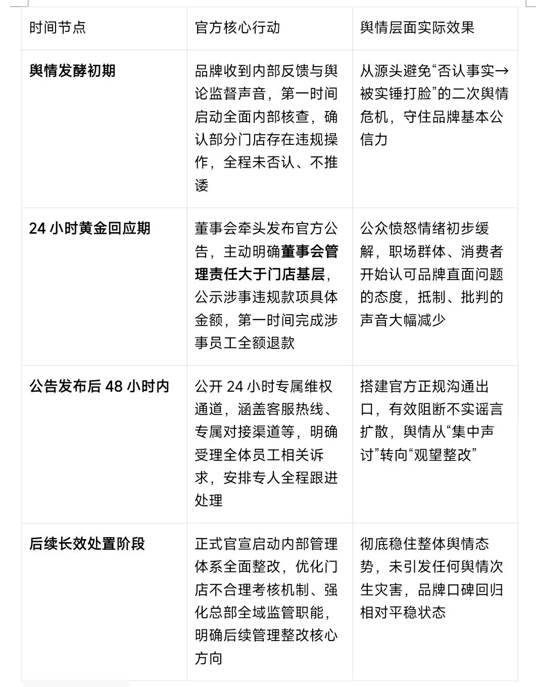 营销看世界|海底捞门店员工控诉引热议:海底捞一份公告,讲透危机与口碑底层逻辑