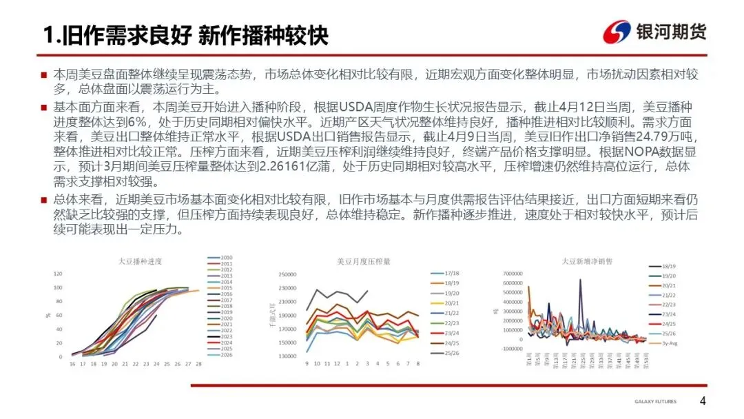 【粕类周报】市场供需偏宽松 盘面震荡运行为主
