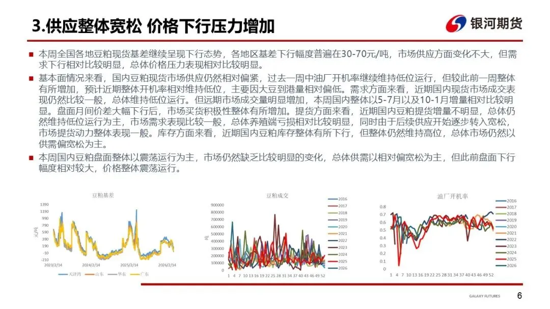 【粕类周报】市场供需偏宽松 盘面震荡运行为主