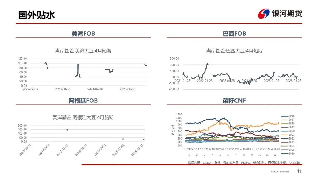 【粕类周报】市场供需偏宽松 盘面震荡运行为主