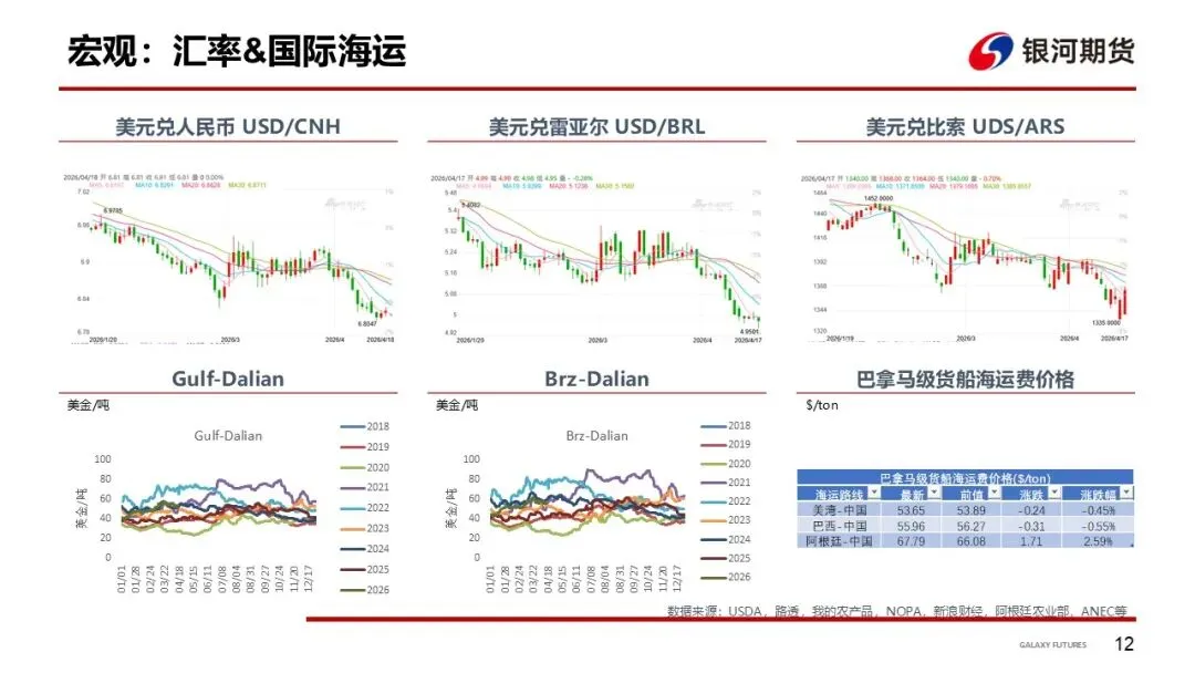 【粕类周报】市场供需偏宽松 盘面震荡运行为主