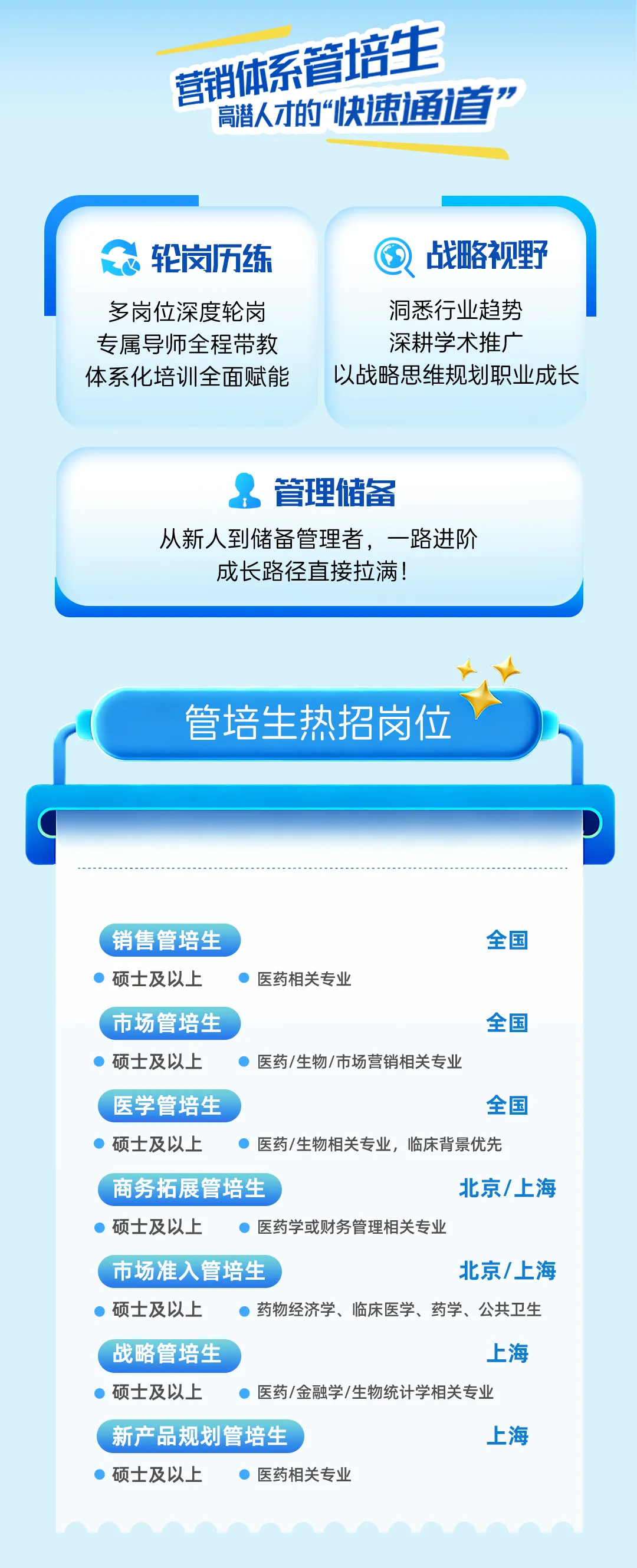 校招+实习 | 恒瑞2026校招营销体系专场,要求医药专业硕士及以上