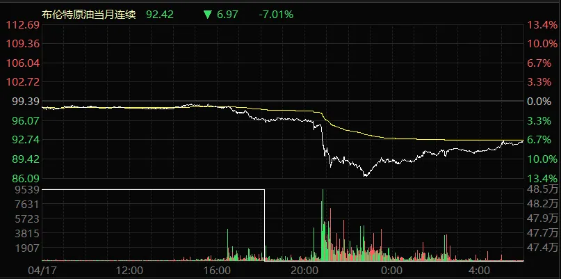 外围乱套了&全市场主流板块数据(26.4.18周记)