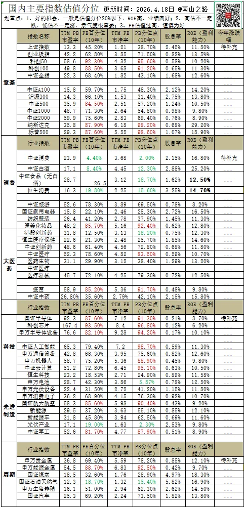 外围乱套了&全市场主流板块数据(26.4.18周记)