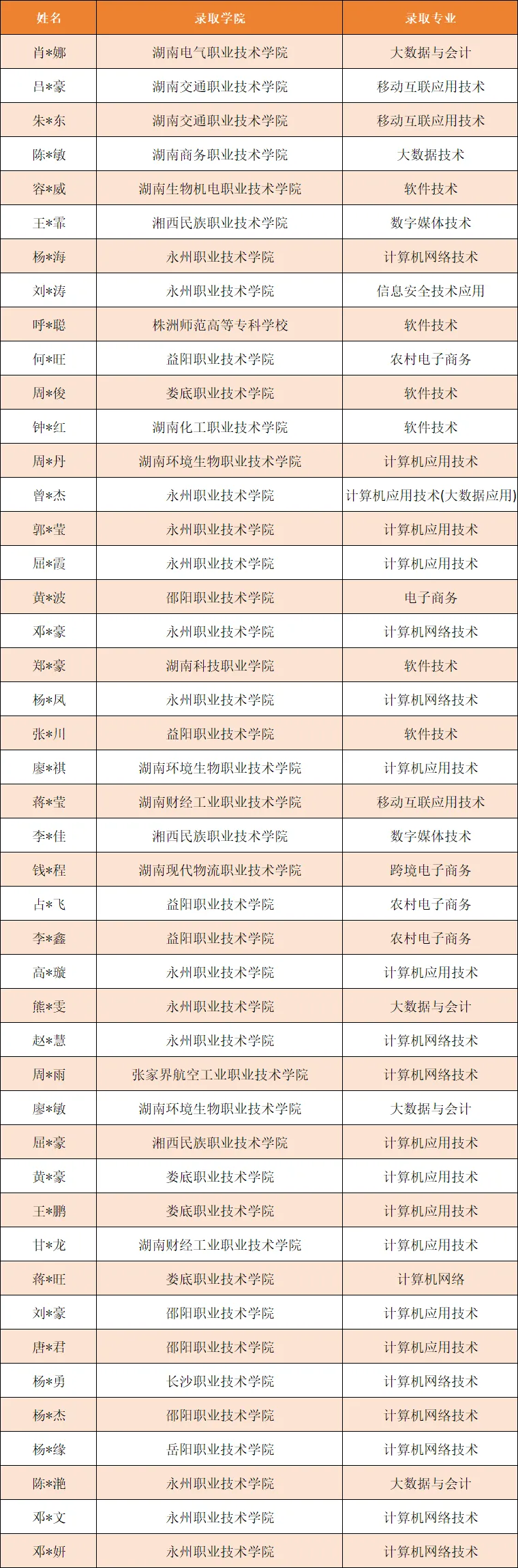 计算机应用技术|在IT世界中找到你的星辰大海!