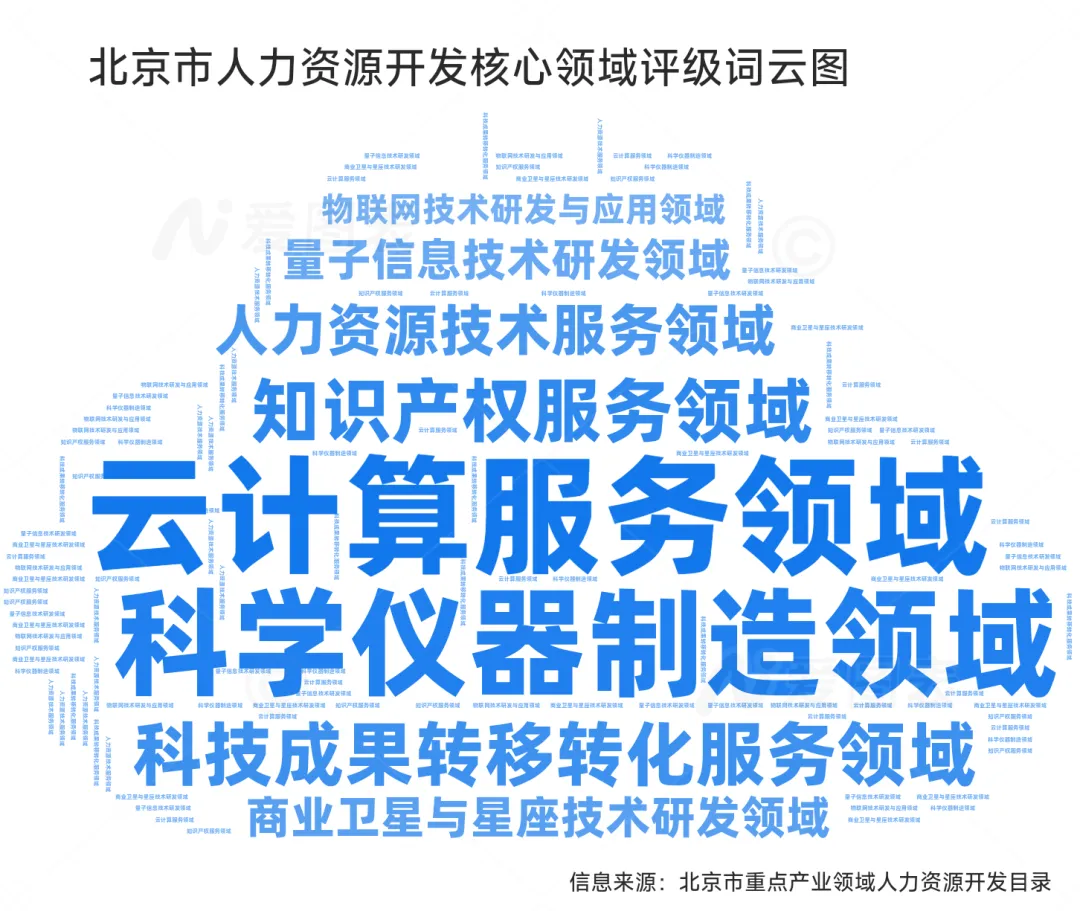 就业市场,数字会说话