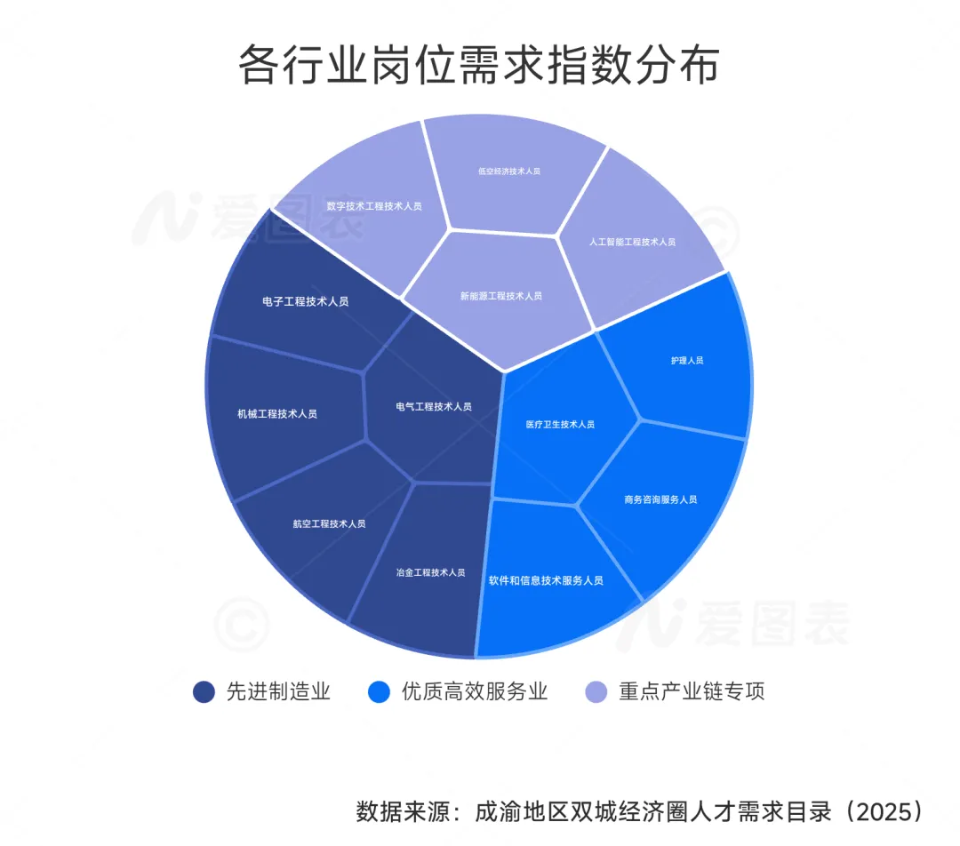 就业市场,数字会说话