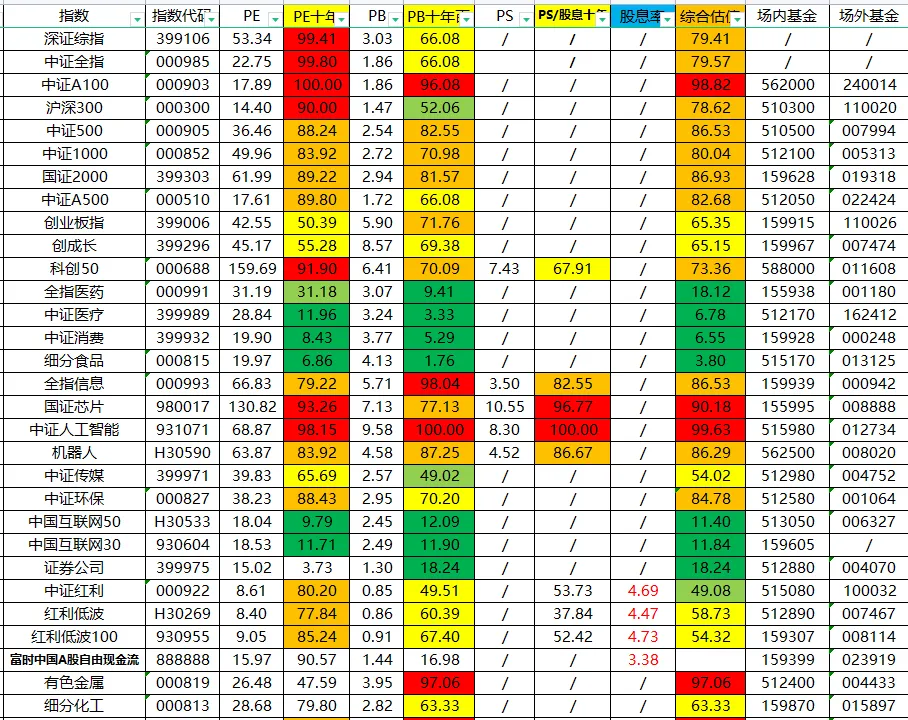 指数估值260417:全市场估值很高了;长赢E大,关于金融的人生悲剧,其中也有我的身影……