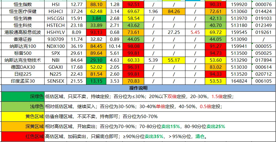 指数估值260417:全市场估值很高了;长赢E大,关于金融的人生悲剧,其中也有我的身影……