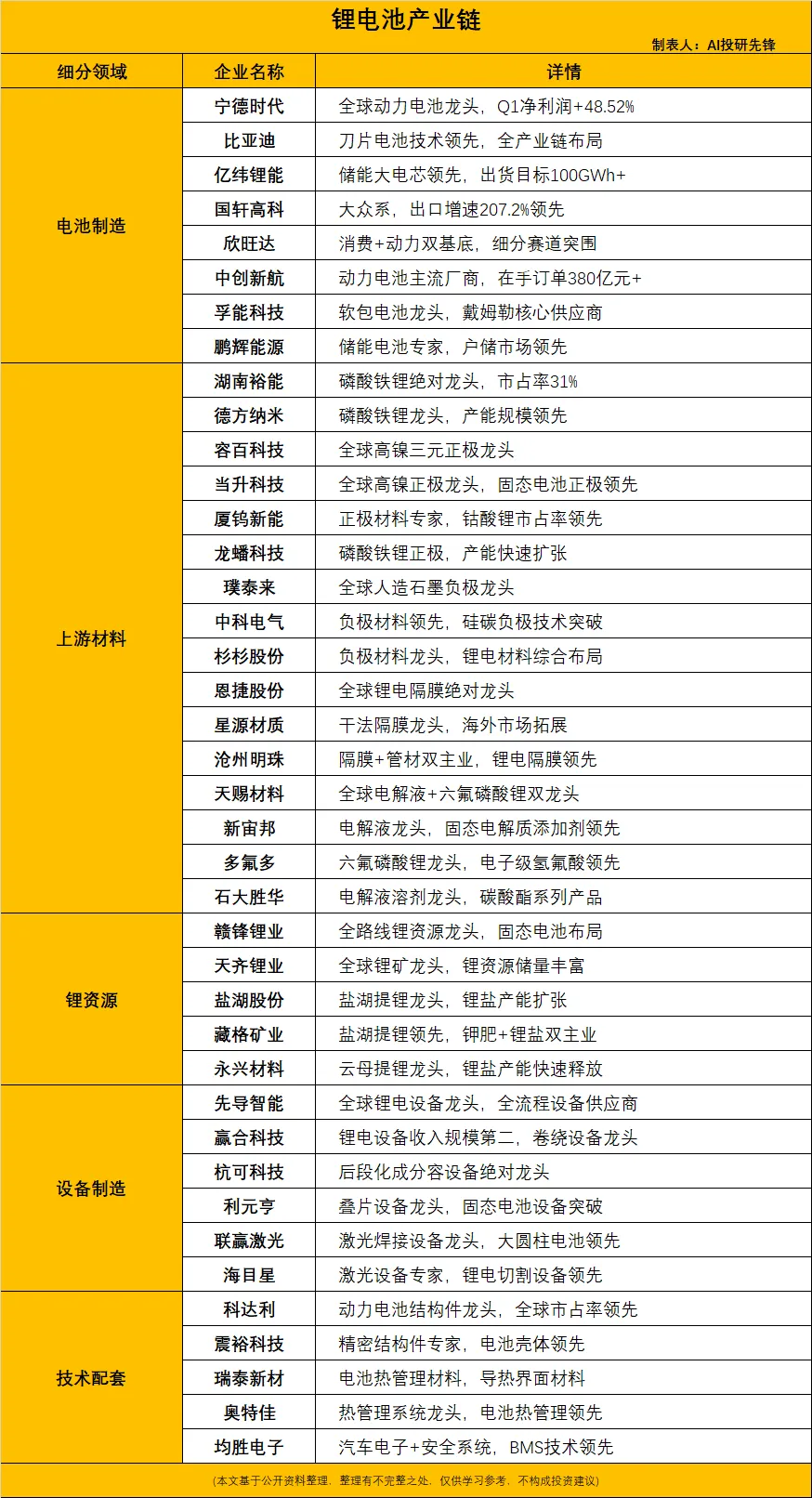 锂电池出口增长50.3%,海外市场成强劲引擎