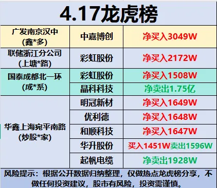 4月17日市场解析及领涨概念