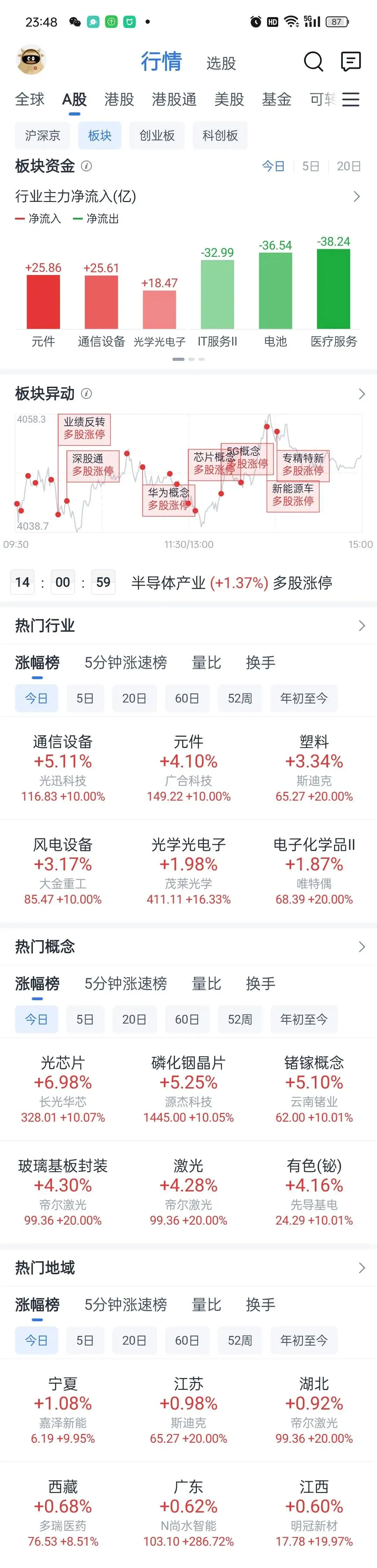 4月17日市场解析及领涨概念