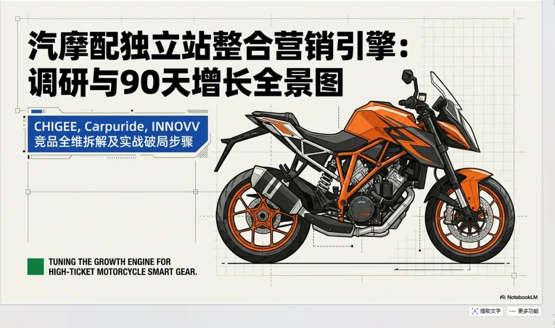 出海营销的“三重境界”:从摩配三巨头看独立站增长的降维打击