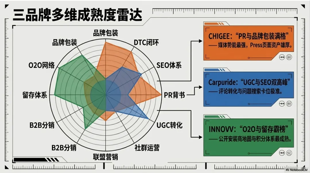 出海营销的“三重境界”:从摩配三巨头看独立站增长的降维打击
