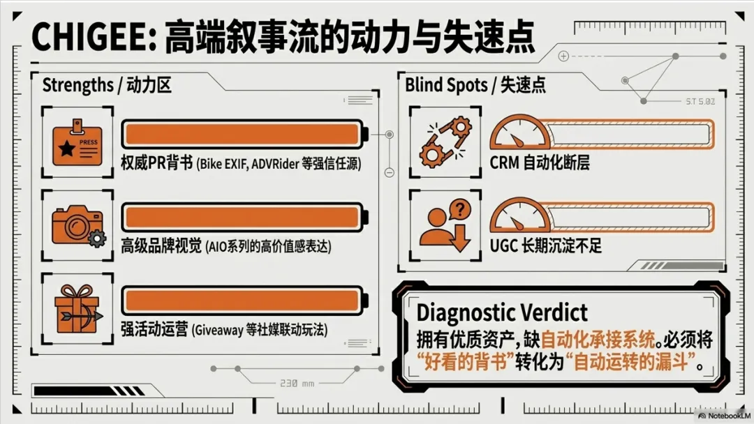出海营销的“三重境界”:从摩配三巨头看独立站增长的降维打击