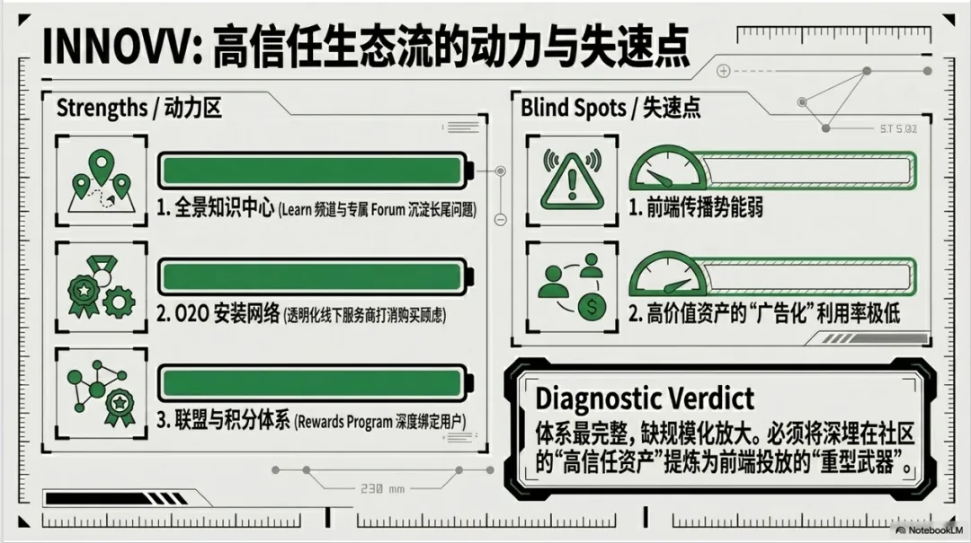 出海营销的“三重境界”:从摩配三巨头看独立站增长的降维打击