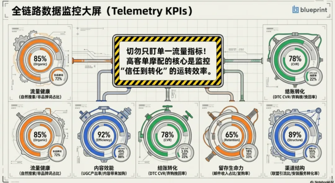 出海营销的“三重境界”:从摩配三巨头看独立站增长的降维打击