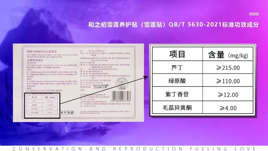 今年3.15之后,雪莲贴市场大洗牌!10款中9款“有毒”,你的那片还安全吗?