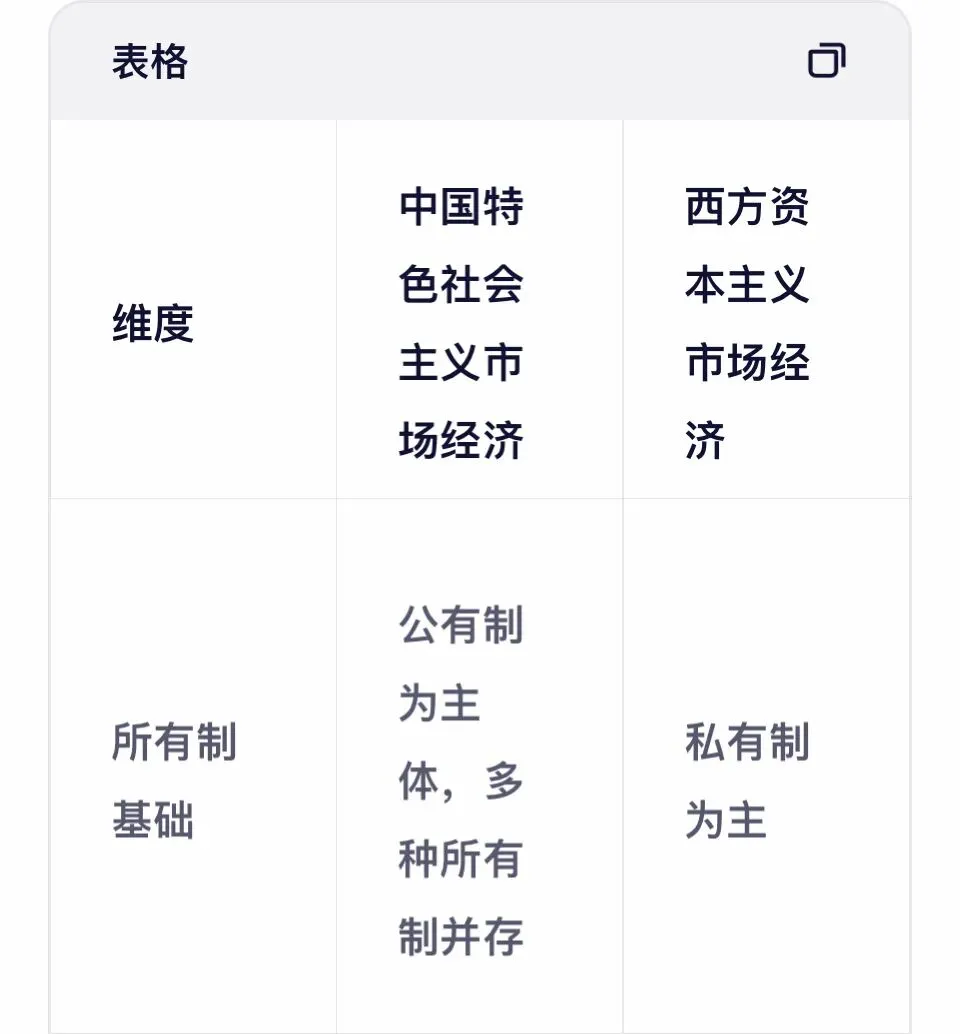 为什么中国特色社会主义市场经济道路不同于发达资本主义国家和苏联道路