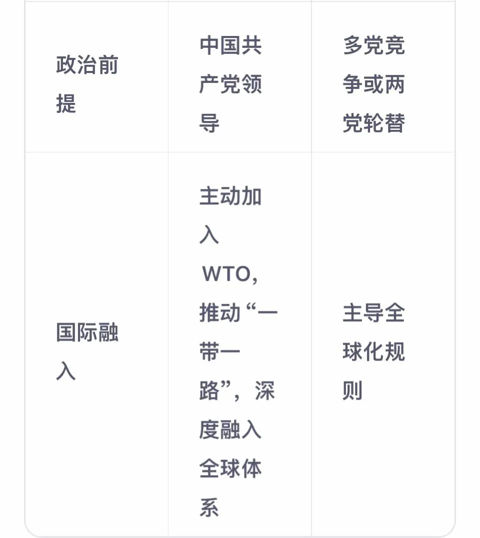 为什么中国特色社会主义市场经济道路不同于发达资本主义国家和苏联道路