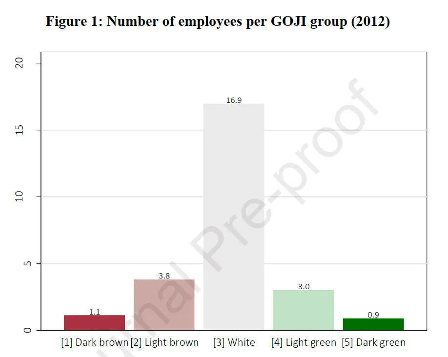 Day 843 拆解劳动力市场的绿色化:职业变迁与劳动者流动的作用