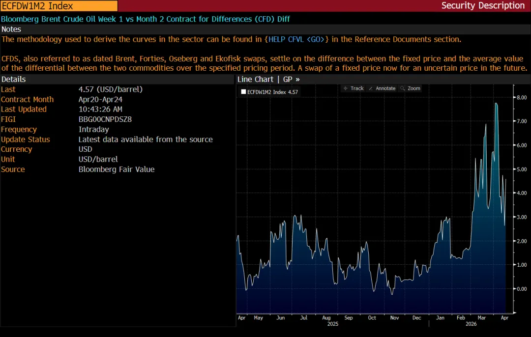 宏观指南 | 原油市场的“双城记”:当纸上预期撞上实体紧缺