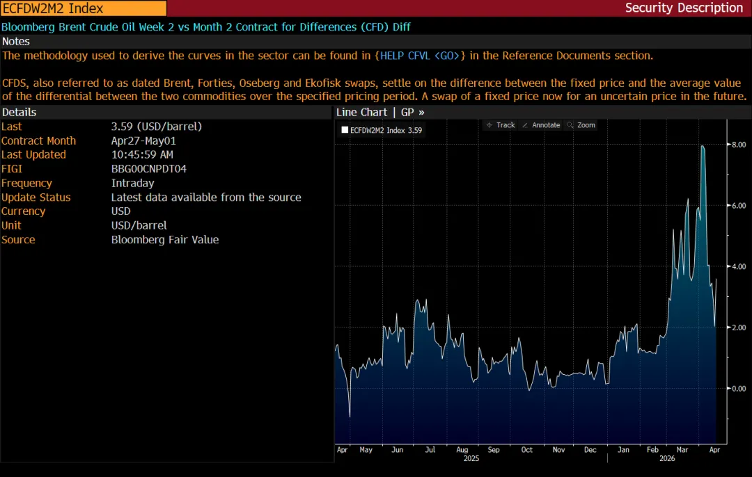宏观指南 | 原油市场的“双城记”:当纸上预期撞上实体紧缺