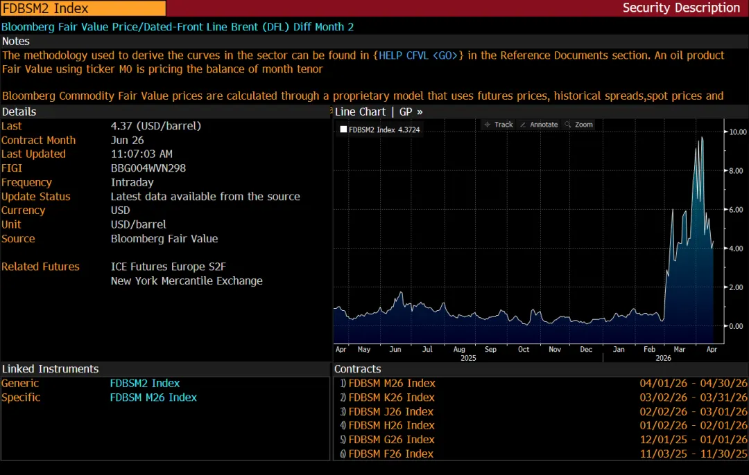 宏观指南 | 原油市场的“双城记”:当纸上预期撞上实体紧缺