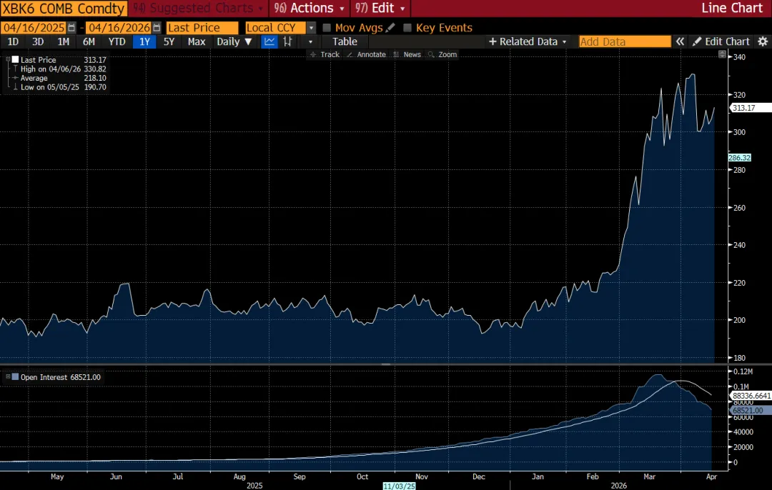 宏观指南 | 原油市场的“双城记”:当纸上预期撞上实体紧缺