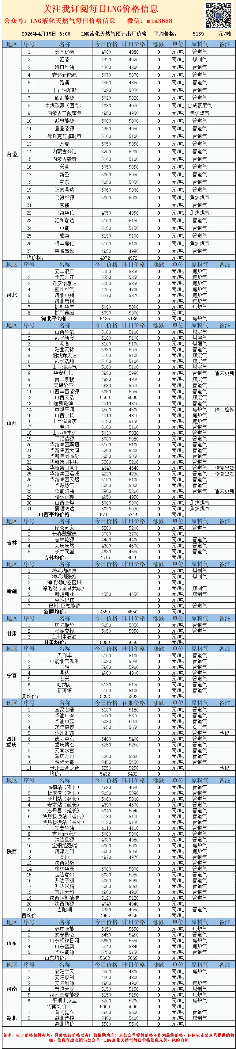 2026年4月19日LNG液化天然气市场价格