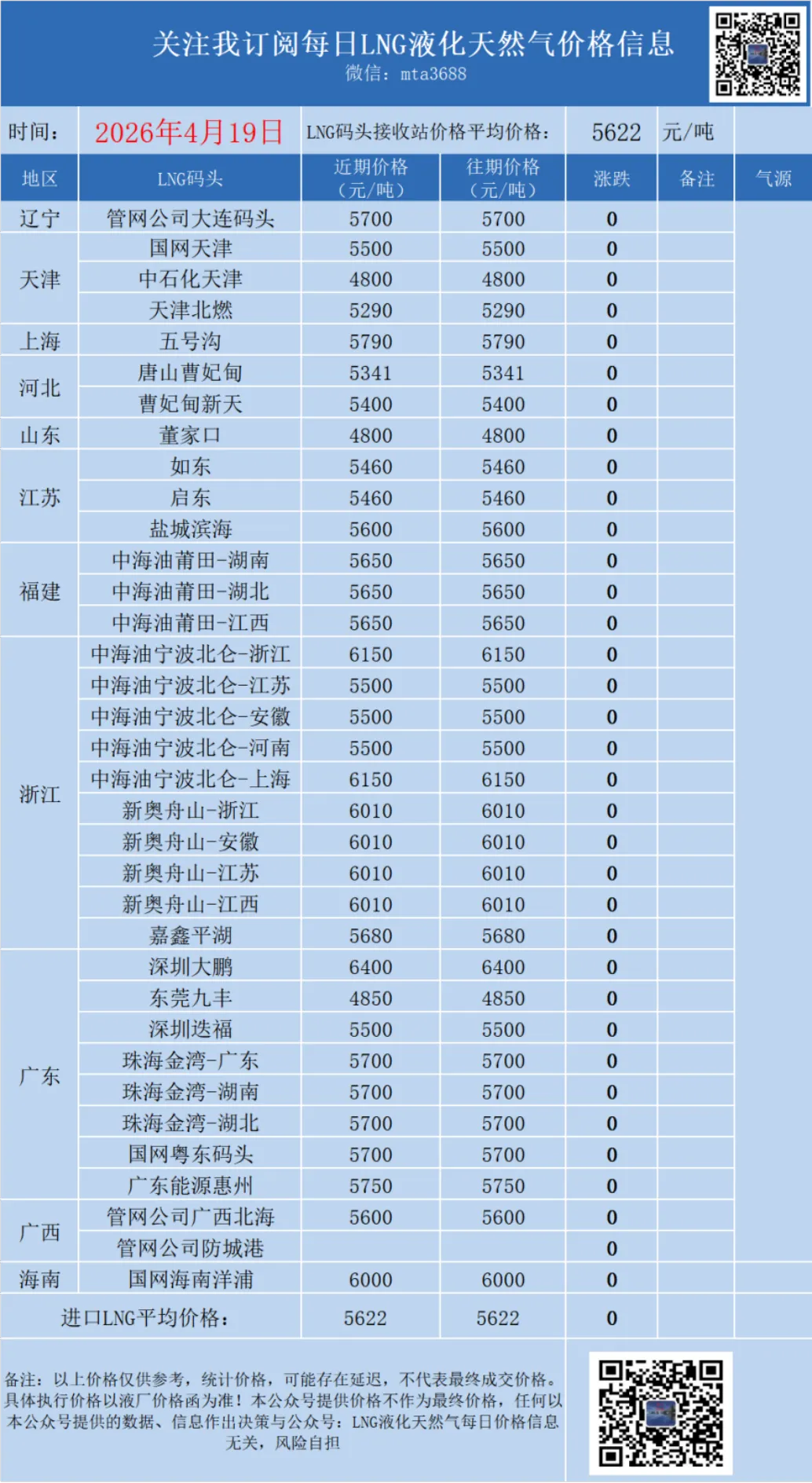 2026年4月19日LNG液化天然气市场价格