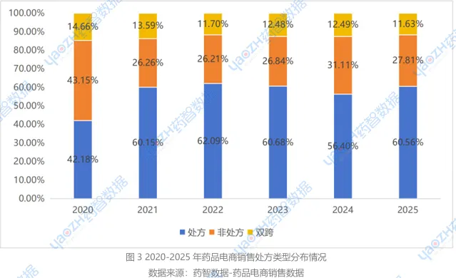 超810亿!2025药品电商市场爆发,年度热销榜重磅出炉