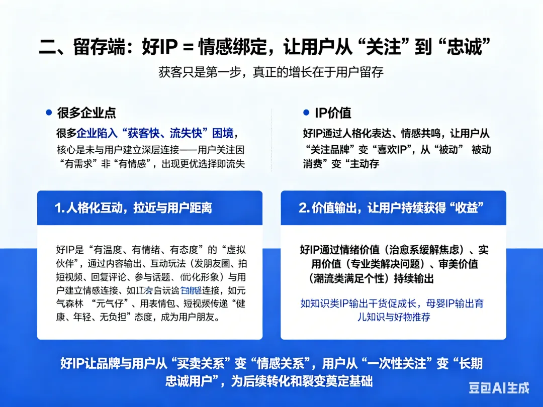 品牌IP设计|一个好IP能做什么?从获客到裂变,全链路解析.&10款国外IP三视图角色设定.