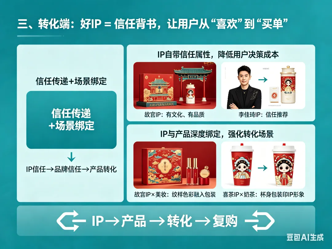 品牌IP设计|一个好IP能做什么?从获客到裂变,全链路解析.&10款国外IP三视图角色设定.