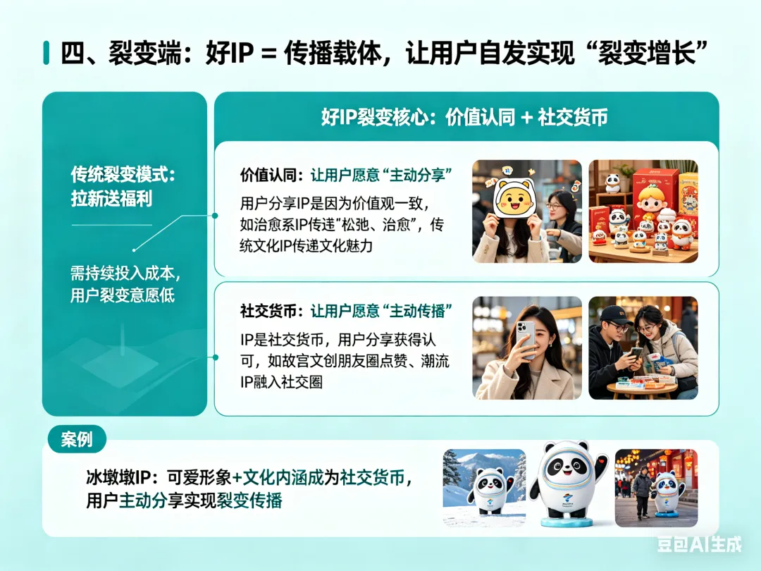 品牌IP设计|一个好IP能做什么?从获客到裂变,全链路解析.&10款国外IP三视图角色设定.