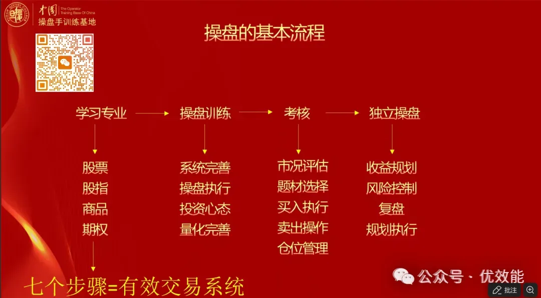 【优效能】储蓄、投资、信贷、保险与市场逻辑@金融知识完全学习手册