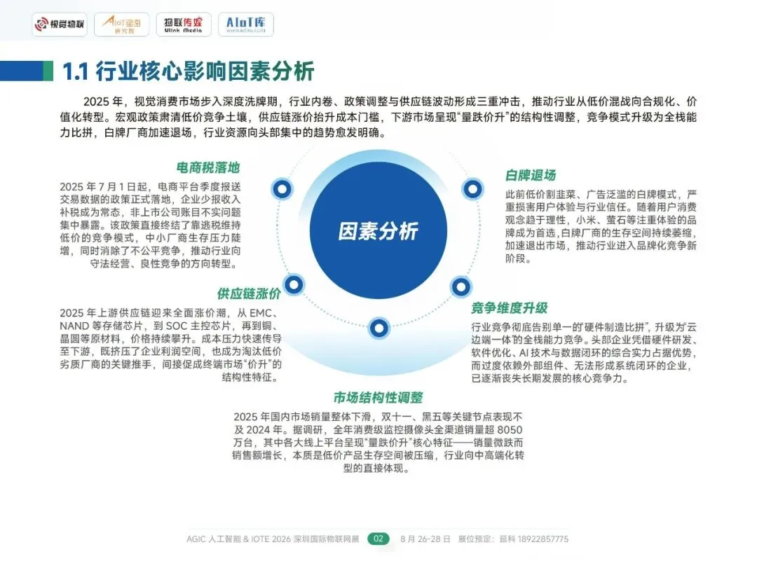 行业报告-《2026AIoT视觉消费市场调研报告》