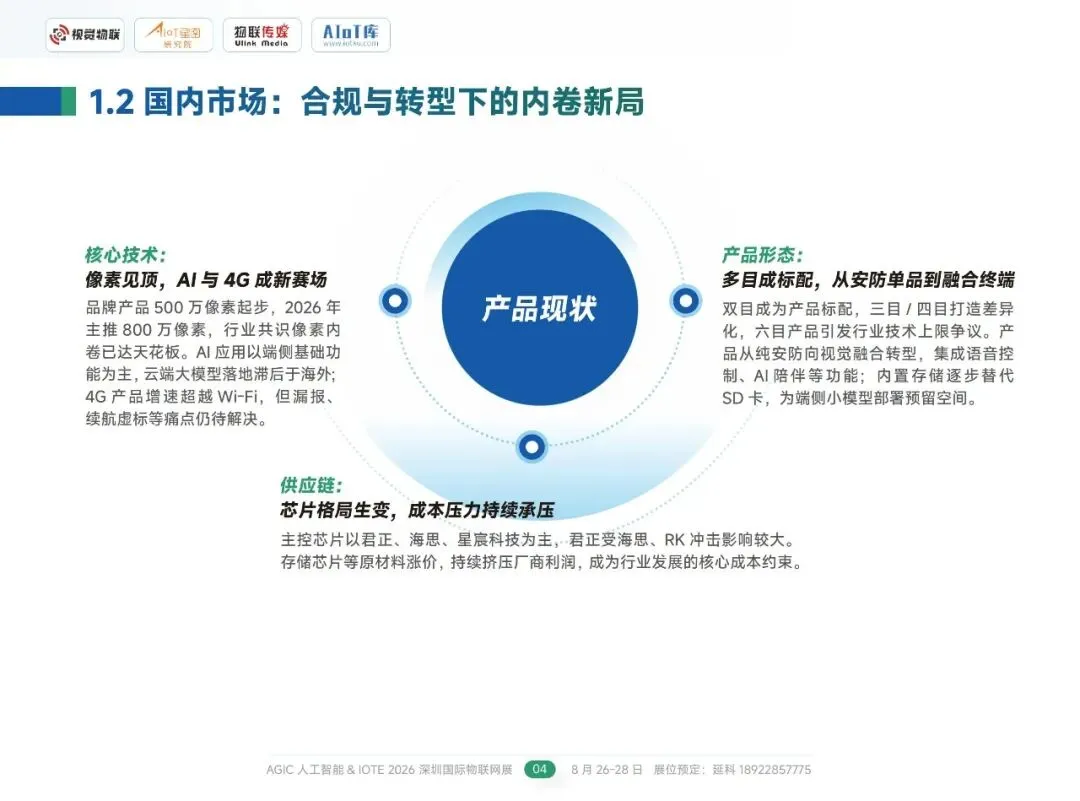 行业报告-《2026AIoT视觉消费市场调研报告》