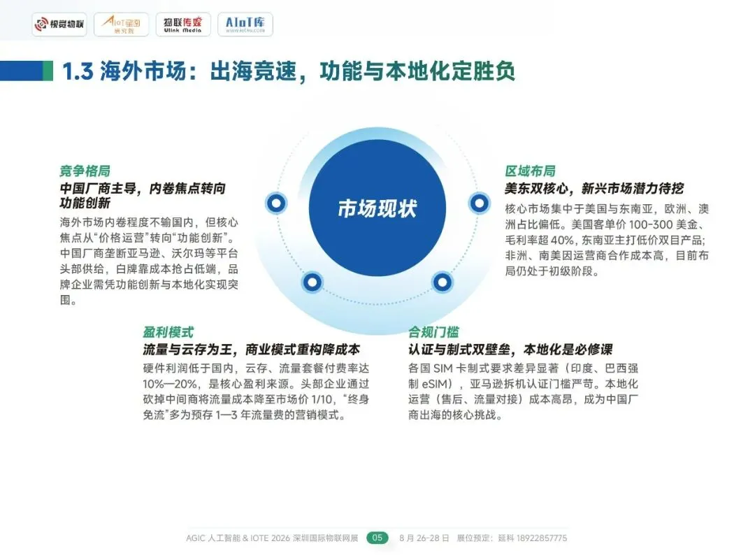 行业报告-《2026AIoT视觉消费市场调研报告》