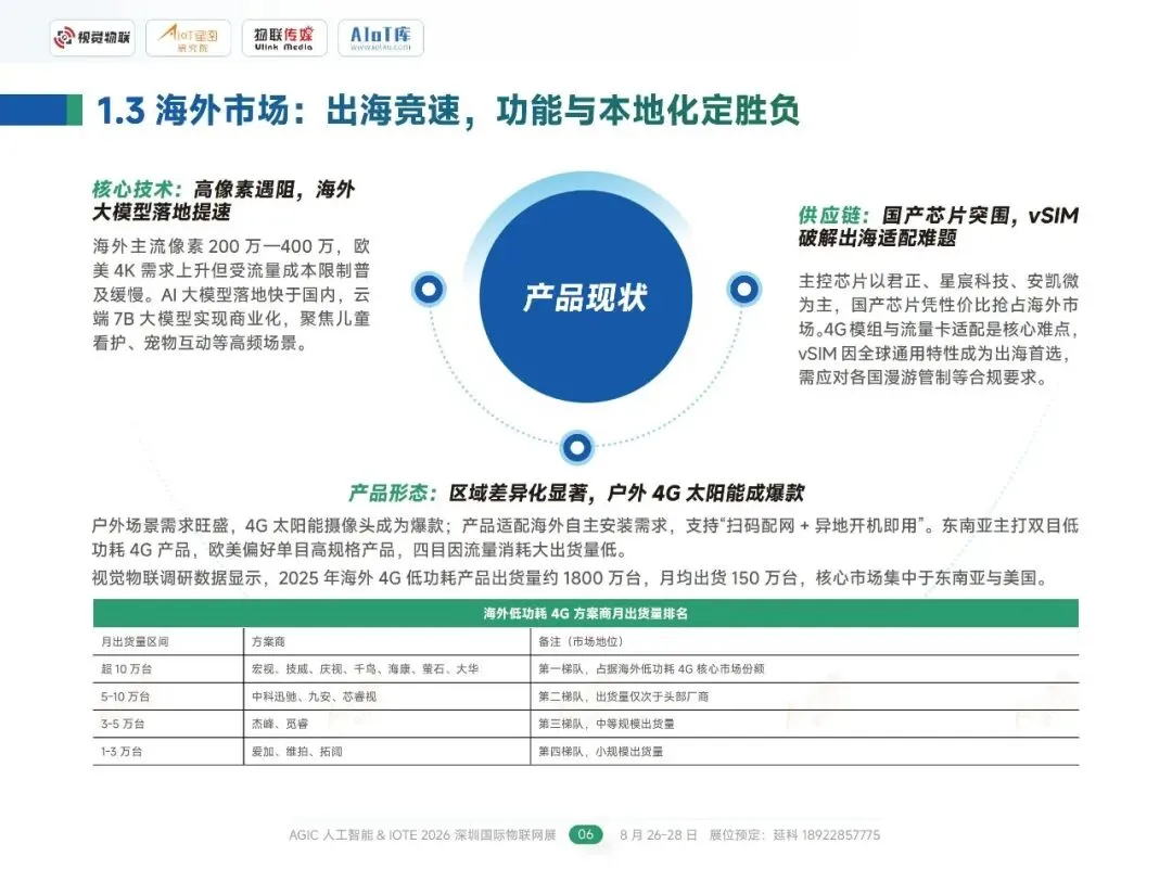 行业报告-《2026AIoT视觉消费市场调研报告》