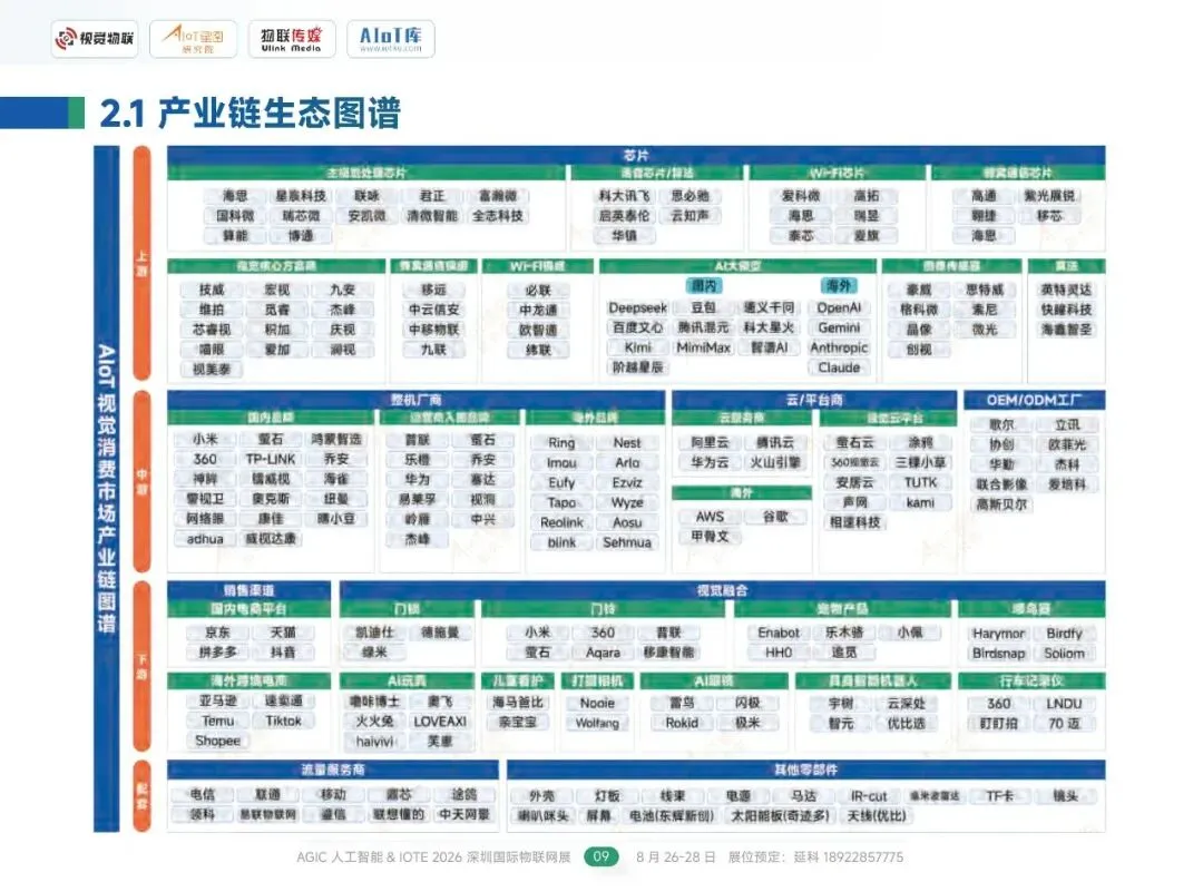 行业报告-《2026AIoT视觉消费市场调研报告》