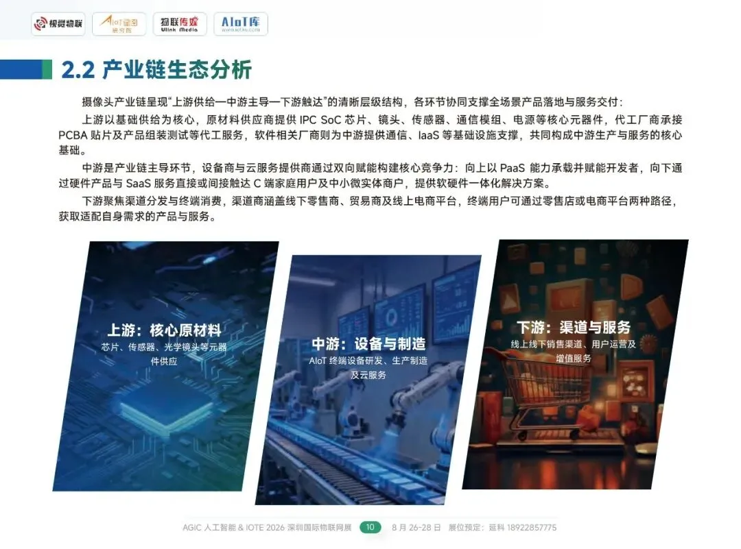 行业报告-《2026AIoT视觉消费市场调研报告》