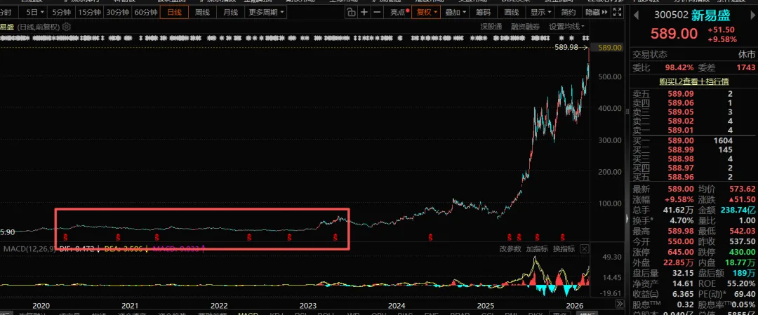市场的极端分化,分化到你随时都想哭