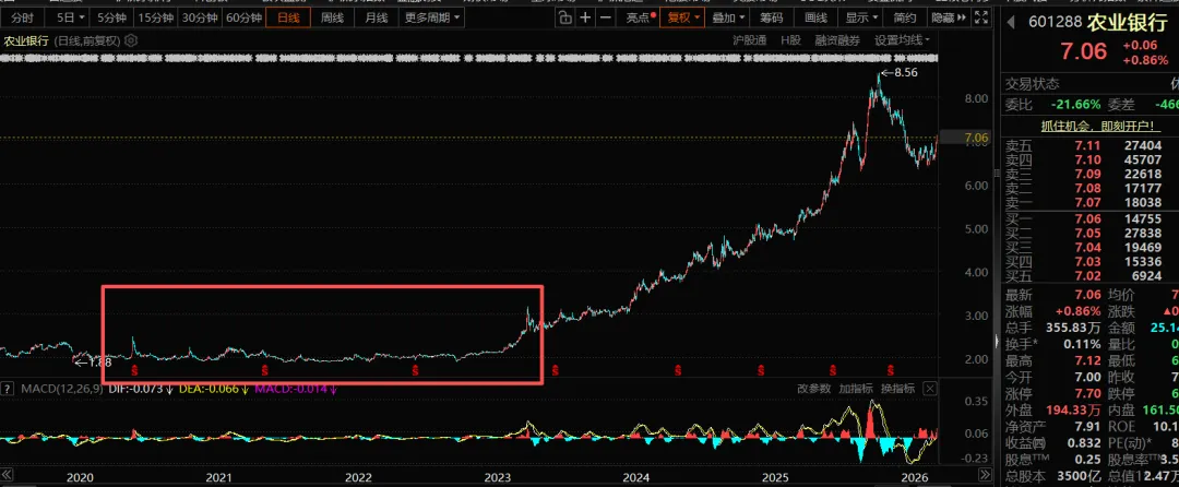 市场的极端分化,分化到你随时都想哭