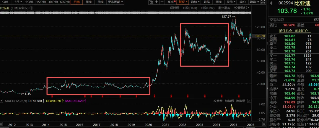 市场的极端分化,分化到你随时都想哭