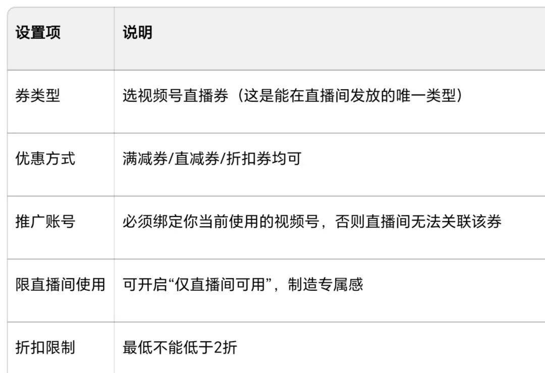 实体店代金券营销引客(视频号&抖音)