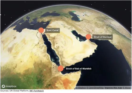 中东与全球能源市场