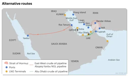 中东与全球能源市场