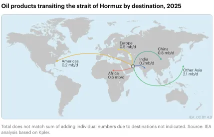 中东与全球能源市场