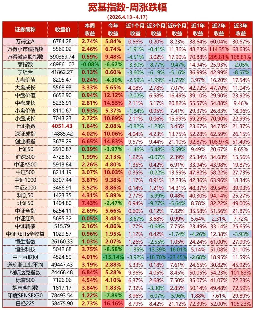 美伊渐进式缓和、市场阶段性回暖 附周度市场总结
